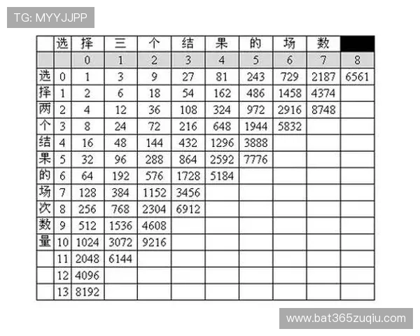 365日博投注数据分析方法，提升你的投注科学性与准确性