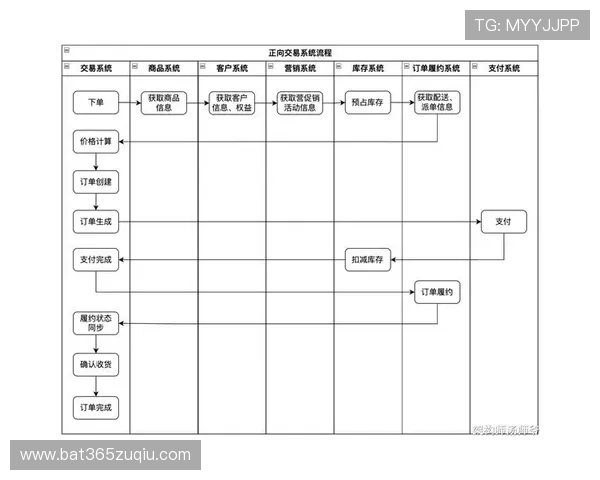 inbet线上开户流程详解助你轻松开启线上交易新体验
