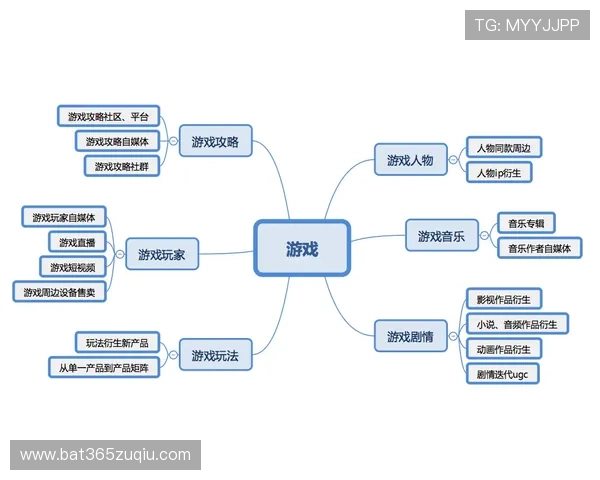 365 bet游戏种类全攻略满足不同玩家的娱乐和盈利需求